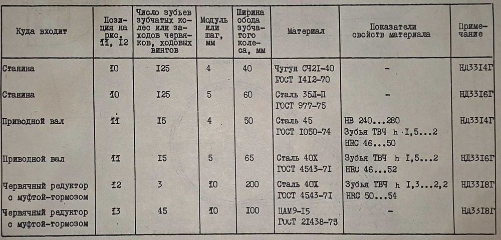Гільйотина НД3316Г, НД3318Г, ножиці кривошипні листові, рубка метала