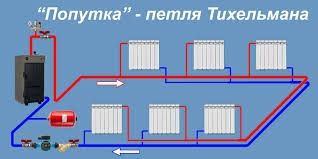 Ремонт твердотопливной системы отопления