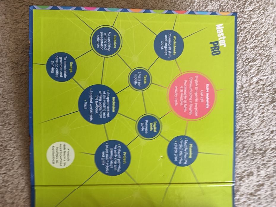 Master PRO Inglês Módulos 7/8/9 - Dossier do professor completo. NOVO*