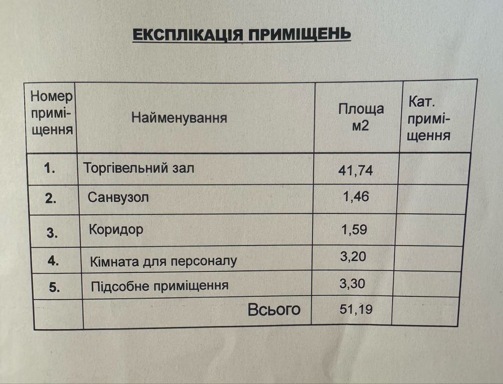 Оренда торгового приміщення