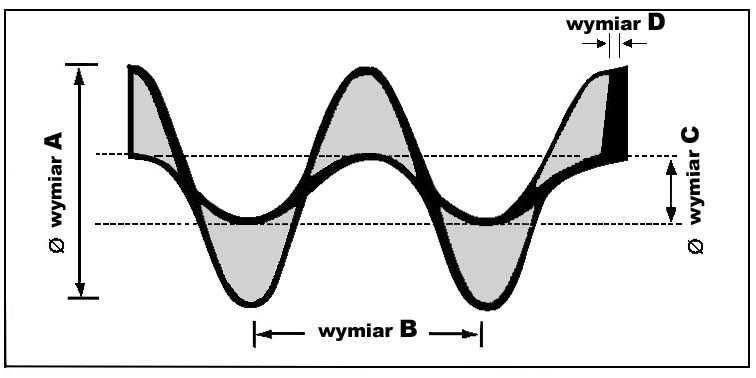 Spirala ślimaka 180/120/30 gr.2/4 Lewa