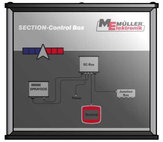 SECTION-Control BOX Muller Elektronik