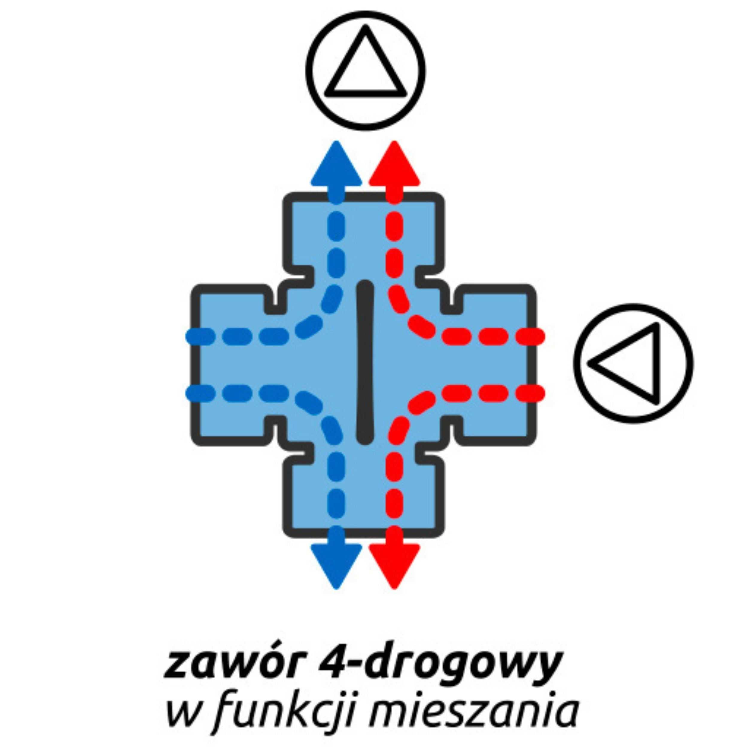 Zawór 4 Drogowy 5/4'' Mieszający Z Siłownikiem Elektrycznym 230v M03.4
