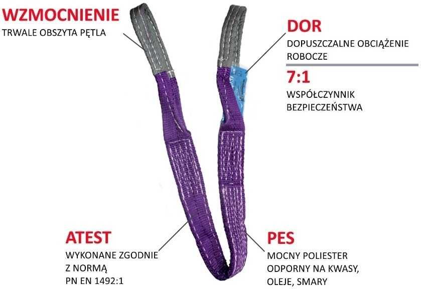 Zawiesie, zawiesia pasowe pętlowe 1,0 T PASY | DŹWIGOWE | HDS | ATEST