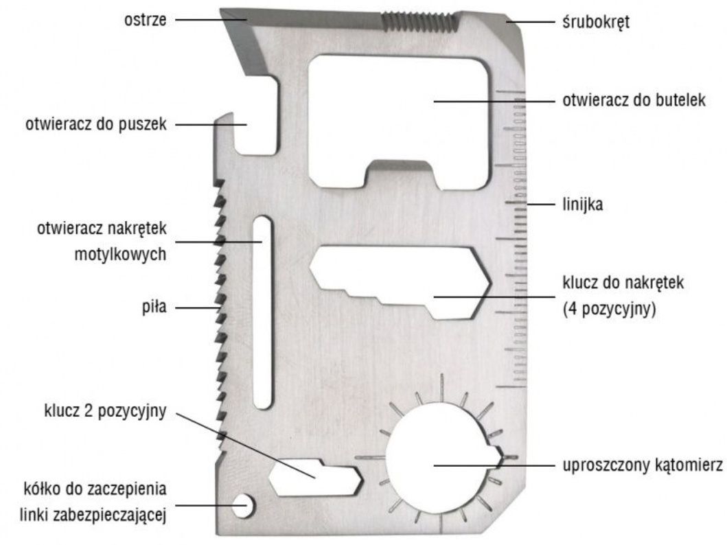 Karta 11w1 przeżycia przetrwania survival nóż wielofunkcyjny scyzoryk
