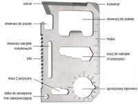 Karta 11w1 przeżycia przetrwania survival nóż wielofunkcyjny scyzoryk