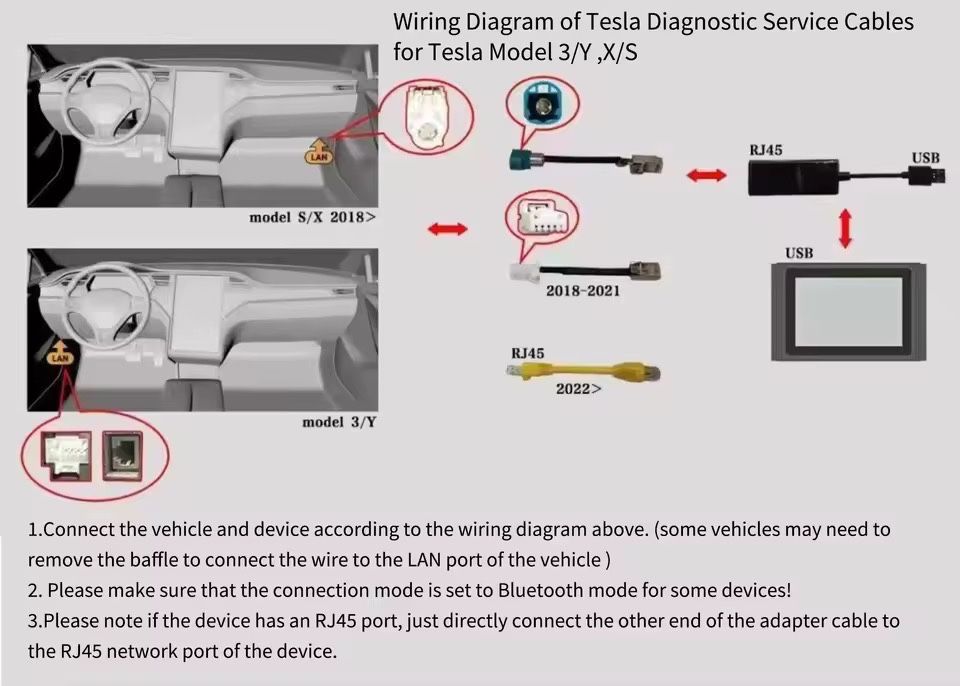 Діагностика, прошивка, навігація, перемикання SIM та інше (Tesla)