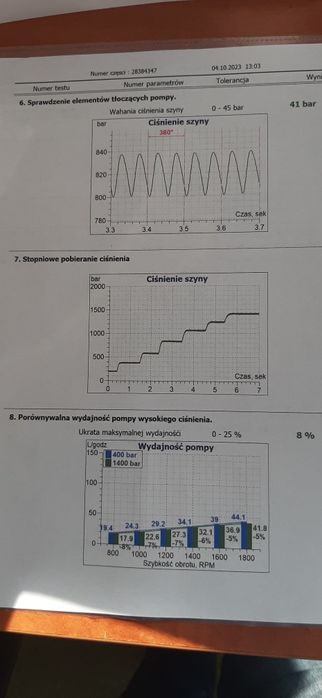 Pompa wtryskowa Delphi Ford Citroen Peugeot 2.0 Euro 6 283.84347