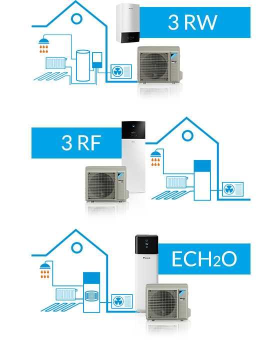 Pompa ciepła Daikin Altherma 3 R W 4kW hydrobox autoryzowany instalato