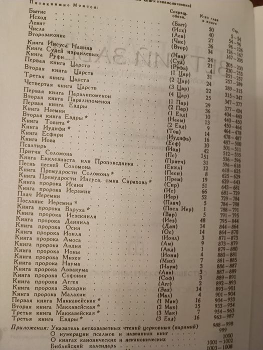 Библия православная