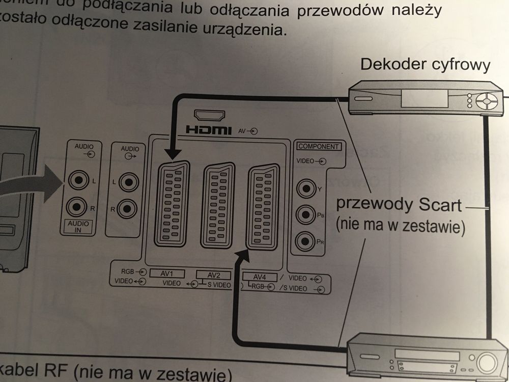 Telewizor plazma 42 cale Panasonic TH-42PV500E