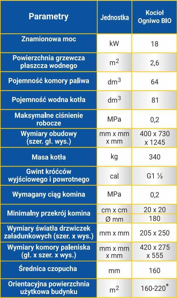 Piec stalowy na brykiet i drewno Ogniwo Bio 18 kW