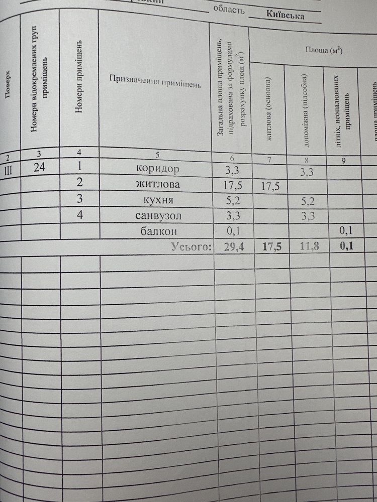 ‼️ Продається квартира-студія в центрі Броварів!