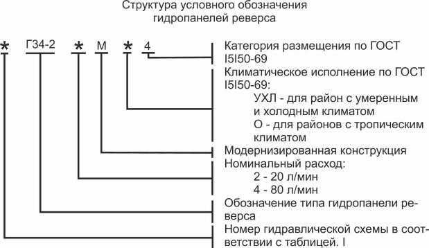 Гидропанель Г34-24М моденизированная