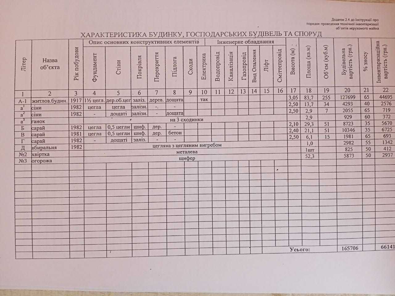 Продам земельну ділянку м. Київська