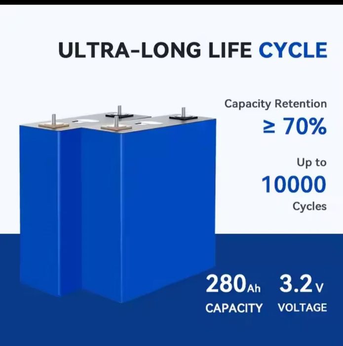 Ogniwa Life po4 280ah 3,2 v HITIUM
