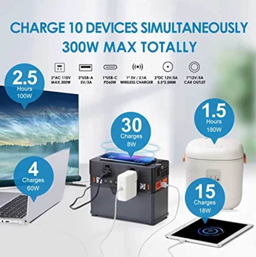 Портативна зарядна станція ALLPOWERS 288 Вт*год