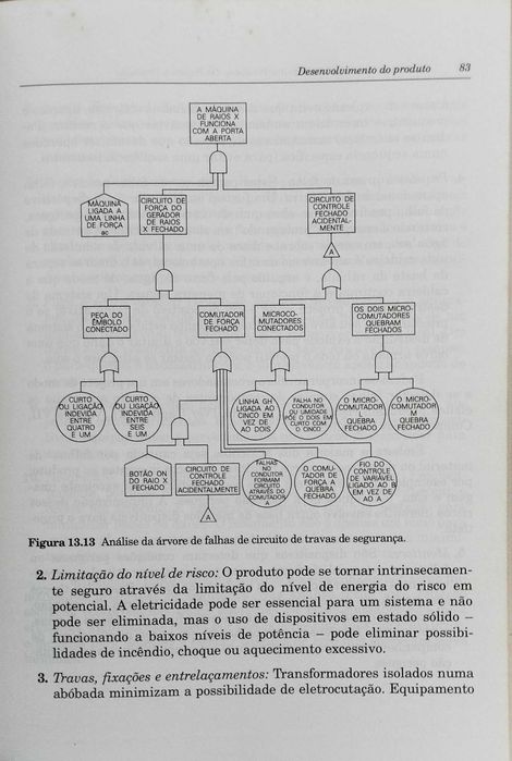 Controle da Qualidade Handbook-  Vol. II, III e VI - Juran, McGrawHill