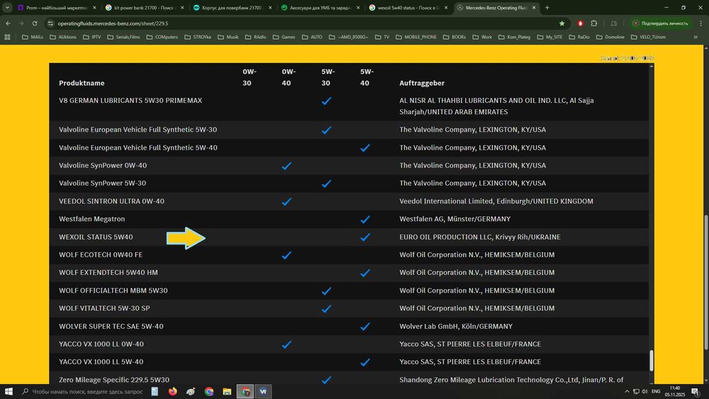 Wexoil Status 5W-40  допуск MB 229.5 Fully Synthetic 4л  1шт.
