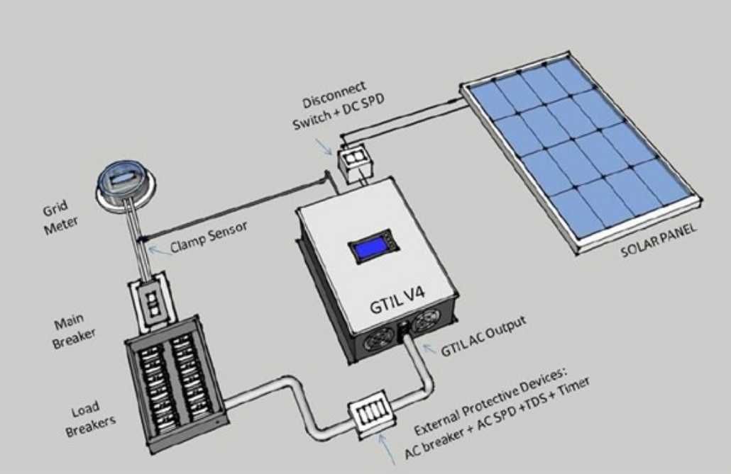 Грід інвертор, мережевий інвертор сонячних панелей з ліммітером 2000Вт