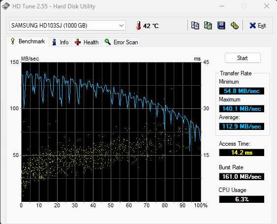 Dysk HDD Samsung HD103SJ