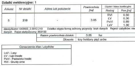 Działka 3,05 ha przy rzece Drwęca - łąka, las