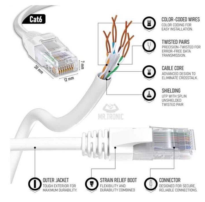 Kabel sieciowy Ethernet Cat6 RJ45 2m biały Mr. Tronic