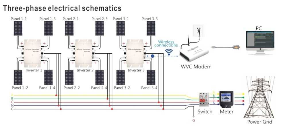 Сетевой инвертор WVC-1200 для солнечных панелей 1200ватт