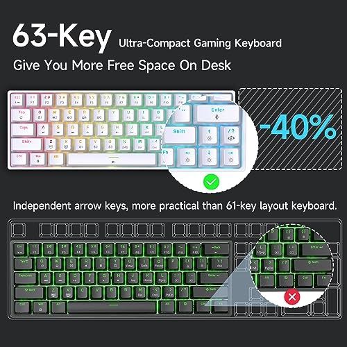 Механічна клавіатура TMKB T63 — компактність, швидкість, стиль