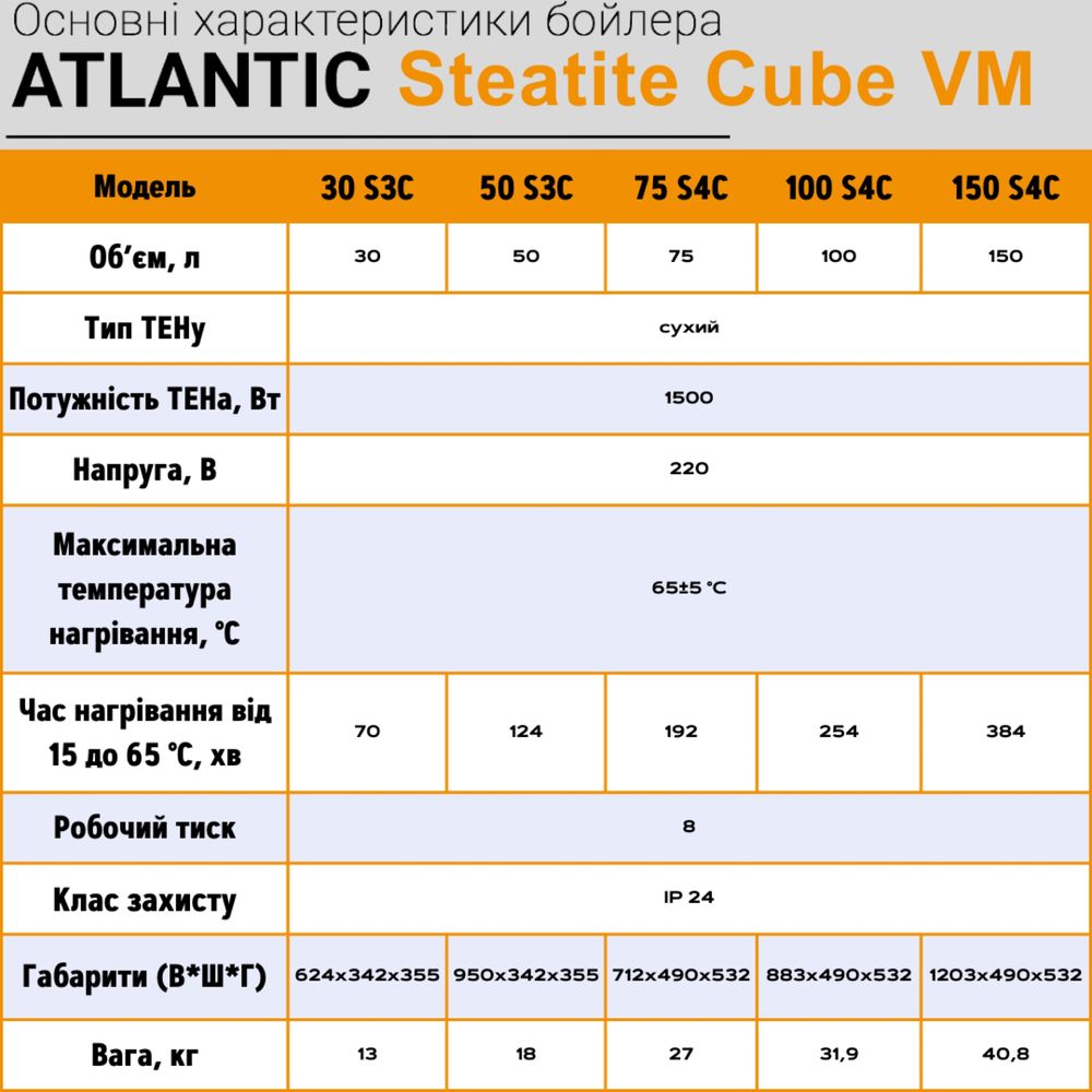 Водонагрівач бойлер Атлантік Atlantic Steatite Cube VM 30-150л