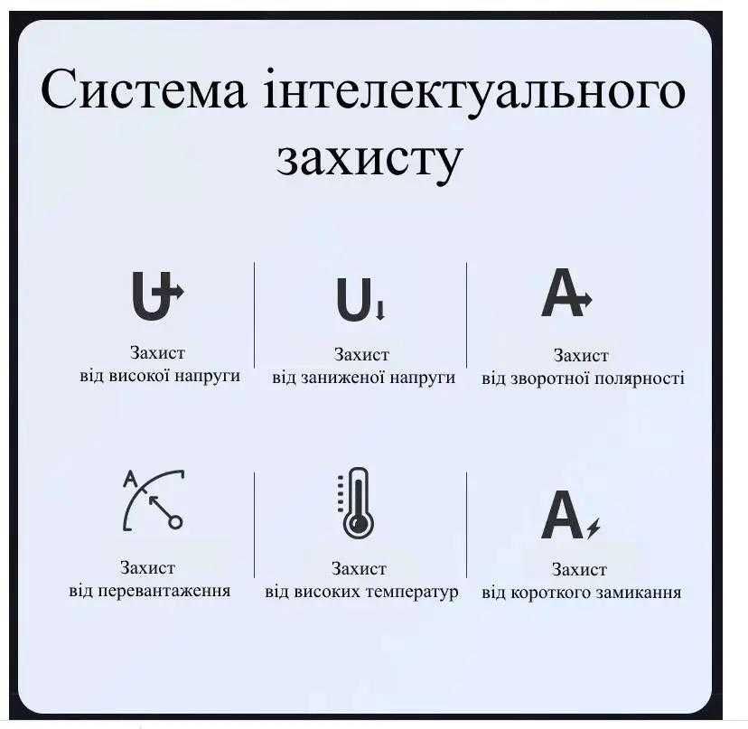 Інвертор перетворювач напруги 1600W 12В - 220В 1600 Вт чиста синусоїда