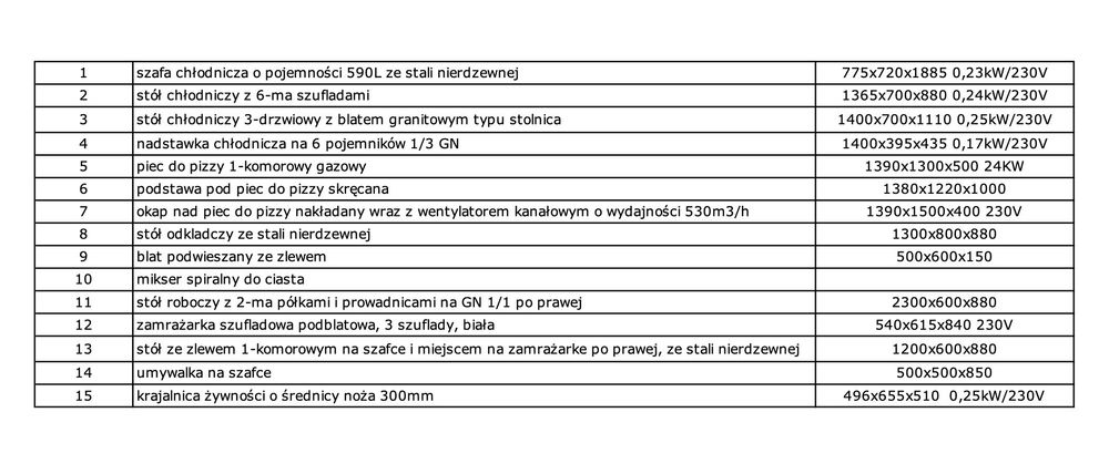 Przyczepa gastronomiczna - pizzeria
