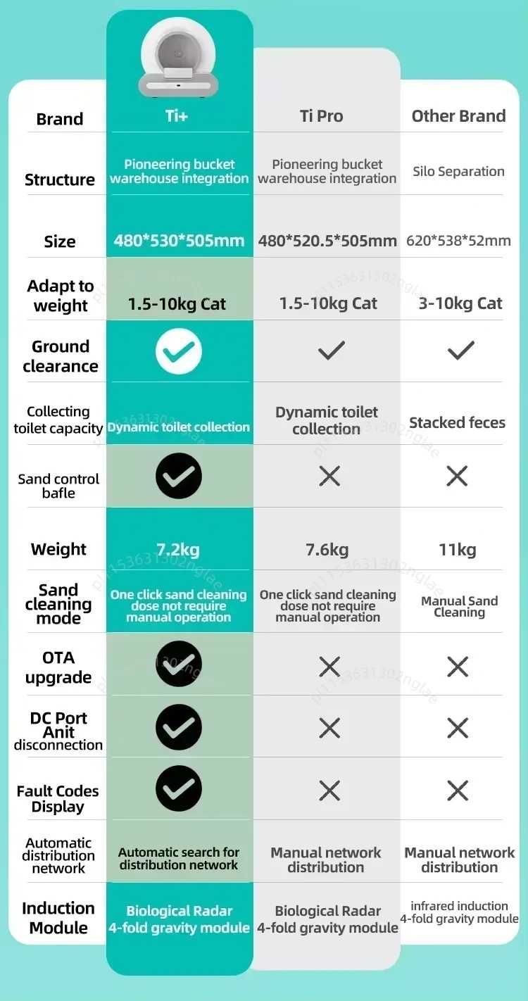 Caixa de Areia Automática para Gatos com Controlo por APP