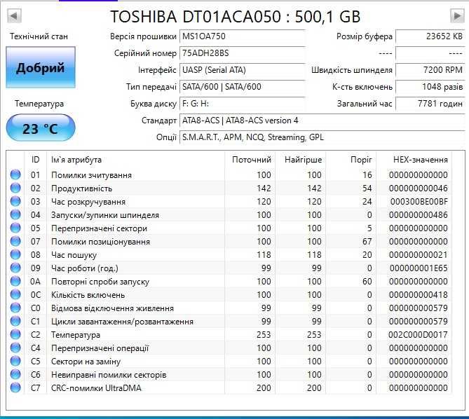 Жорсткі диски HDD 500 320 160 GB 3.5