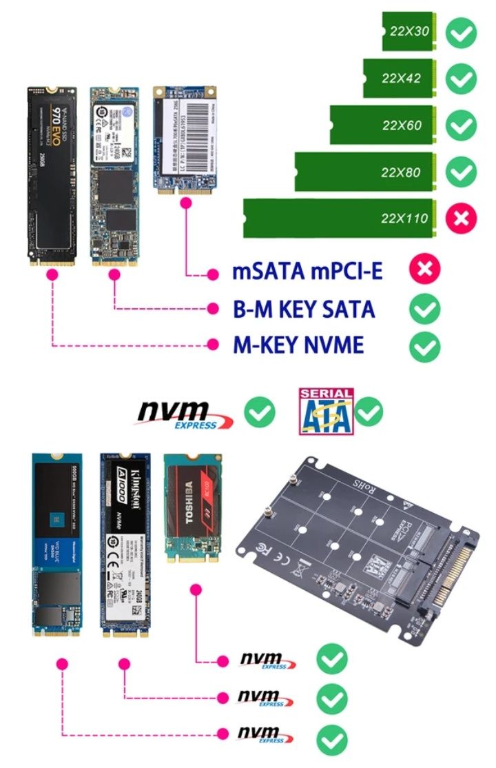 Adapter przejściówka m2 na u2