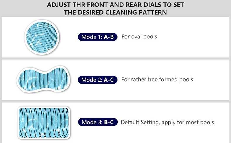 Robô aspirador de piscina automático IPX8
à prova d'água 520OmAh
