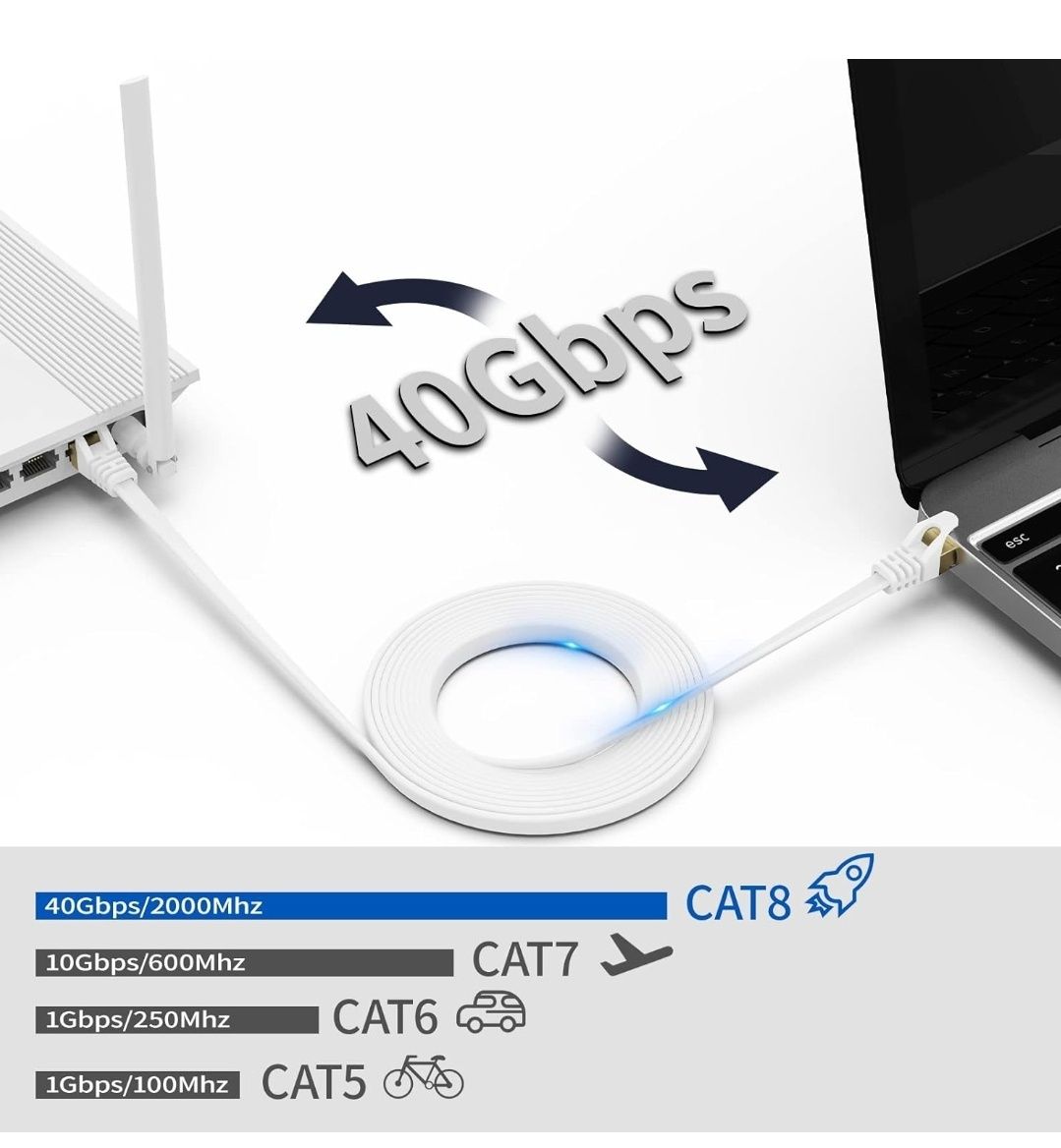 Kabel do internetu Cat.8 20 metrow