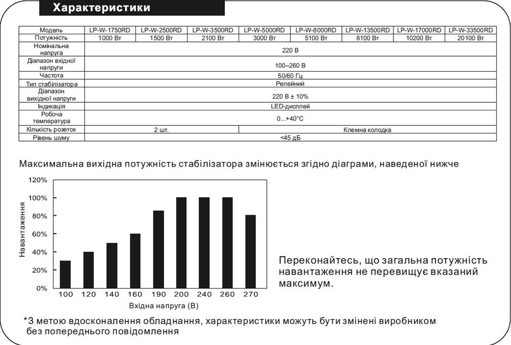 Стабилизатор напряжения Logic power LP W 8500RD