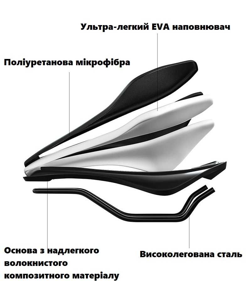 АКЦІЯ Унікальне сучасне преміум вело сидіння ENLEE Miami