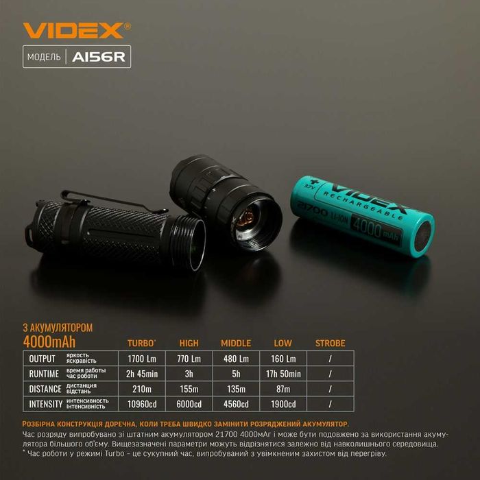 1700Lm VIDEX VLF-A156R найпопулярніший акумуляторний ліхтарик 4000mAh