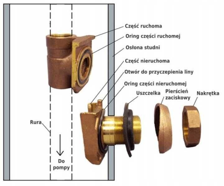 Złącze Szwedzkie do pomp GŁĘBINOWYCH Studni 1" IBO Szybka Wysyłka 24h!