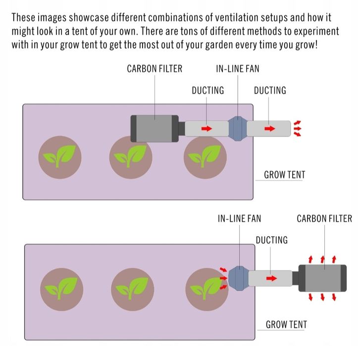 Aygrochy Filtr węglowy śr 100 mm/dł.300mm 365m3/h Pochłania Zapachy za