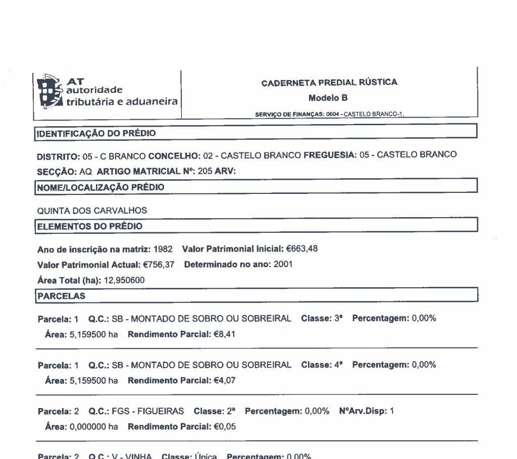 Quinta a 2Kms da cidade Castelo Branco 12,69 Hectares