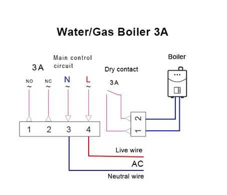 NÓWKA Inteligentny Termostat Wifi 3A TUYA sterowanie piecem i bojlerem