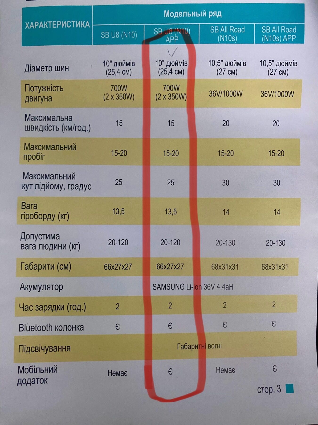 Гіроборд/ Гіроскутер