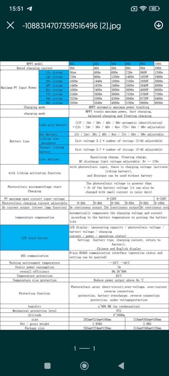 Mppt контроллер 12в 24в 36в 48в 60в 72в 96в