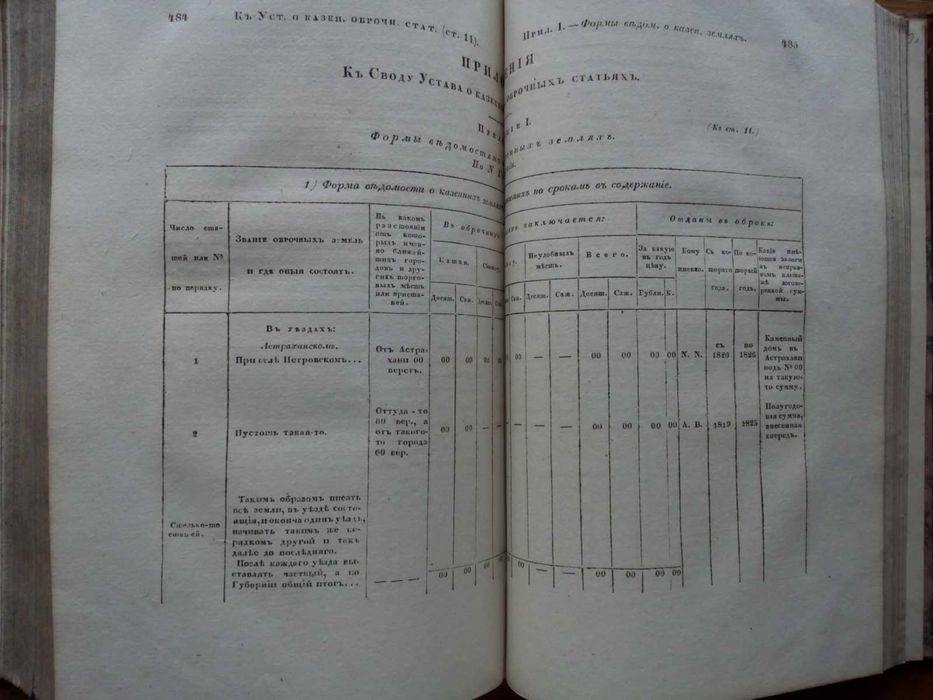 Свод законов Российской империи 1833г.