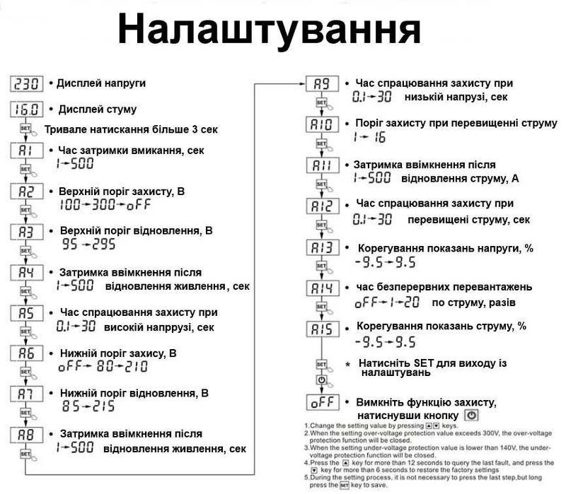 Захисне реле напруги, відсікач напруги в розетку 16А  TOMZN
