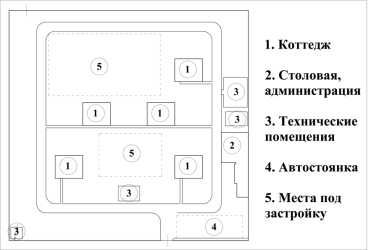 продам базу відпочинку, Чорне море, курорт Катранка