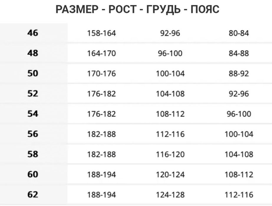 Полукомбинезон Куртка  Брюки спецовка роба  спецодяг спецодежда FORECО